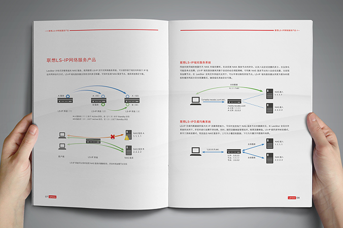 產(chǎn)品畫冊設計，公司畫冊設計，產(chǎn)品手冊設計   聯(lián)想長風